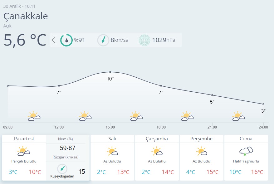 Çanakkale Hava Durumu-93