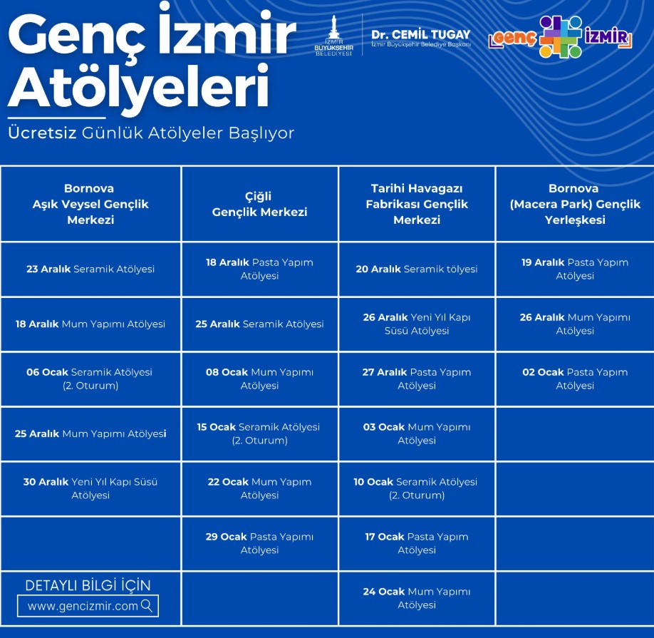 İzmir Büyükşehir Belediyesi’nden Gençlere Gelişim Fırsatı! (4)