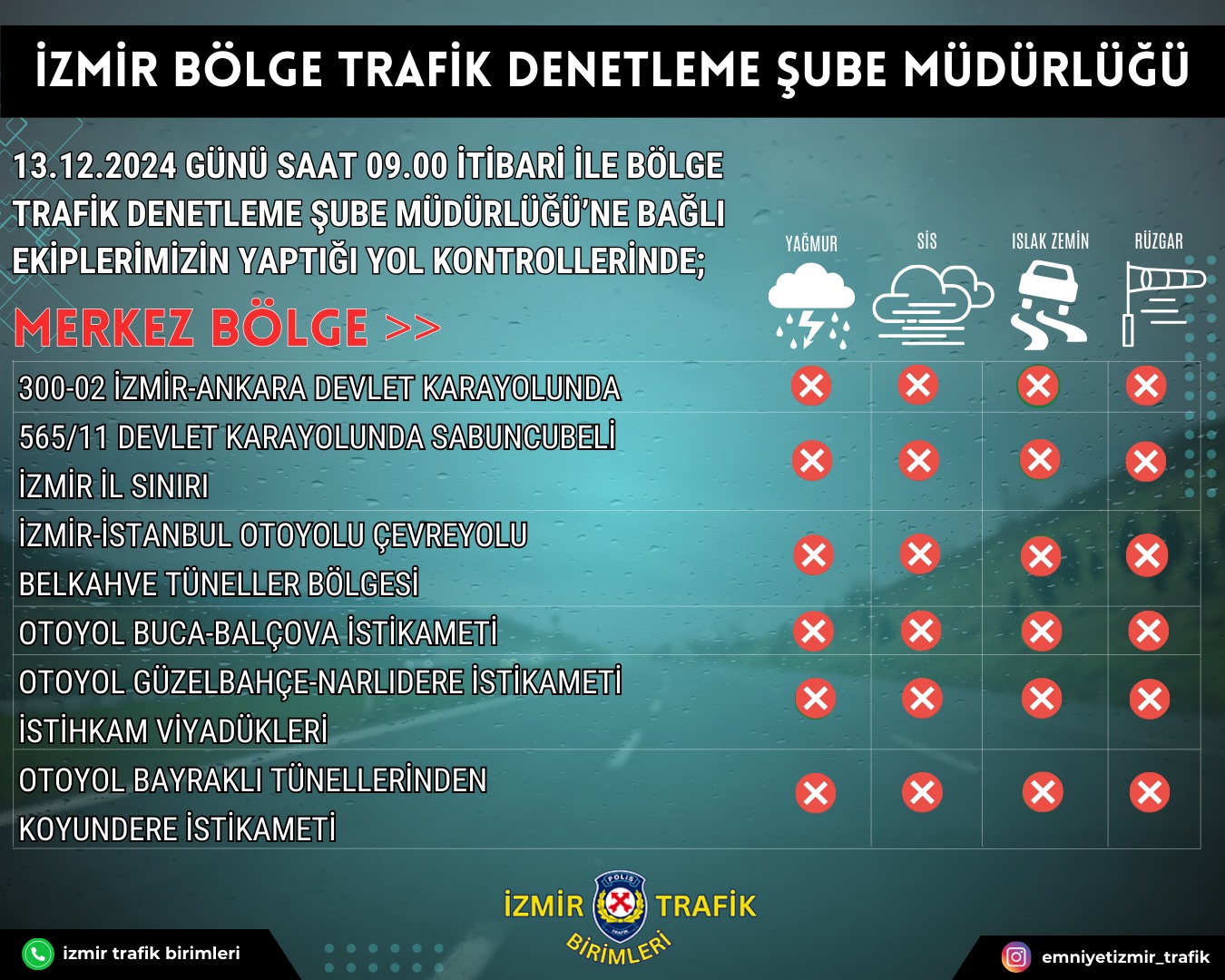 İzmir’de Sürücüler Dikkat Güncel Yol Ve Hava Raporu (1)-1