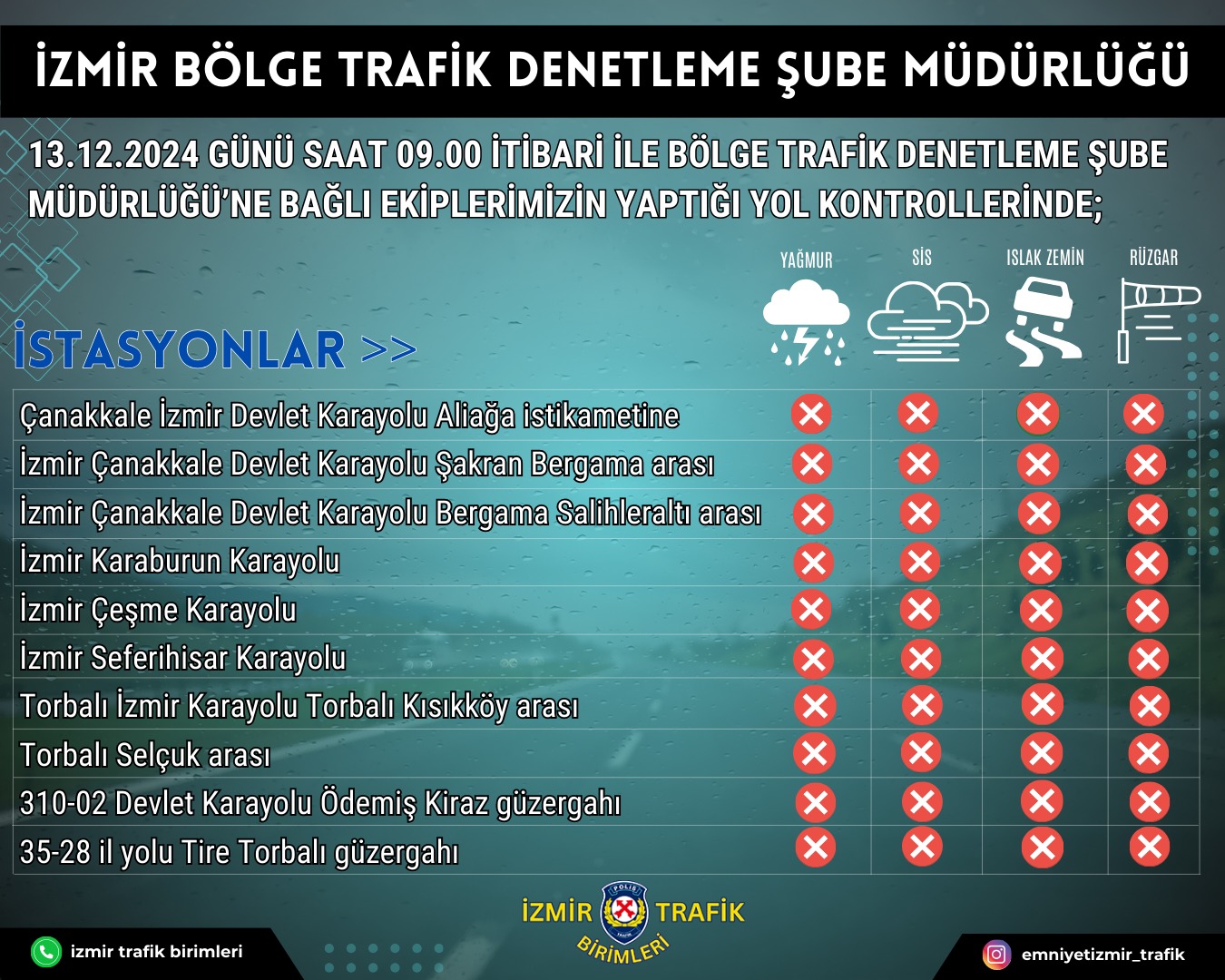 İzmir’de Sürücüler Dikkat Güncel Yol Ve Hava Raporu (3)