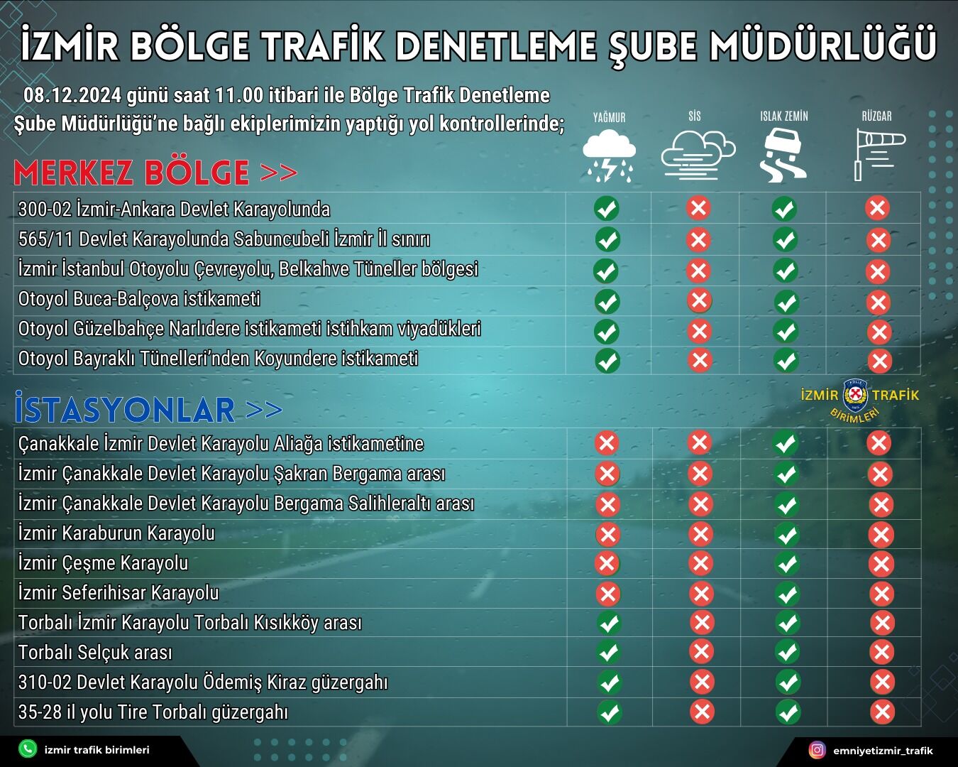 İzmir'de Sürücülere Hava Durumu Ve Yol Güvenliği Uyarıları-1