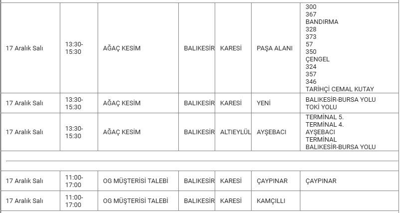 Karesi Kesinti0-7