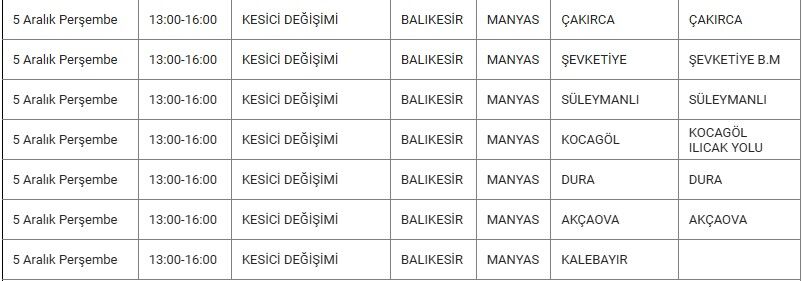 Manyas Kesinti-27