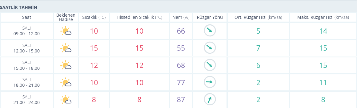 Screenshot 2024 12 17 At 09 52 07 Izmir Için Anlık Hava Durumu Saatlik Ve 5 Günlük Hava Tahmini Meteoroloji Genel Müdürlüğü