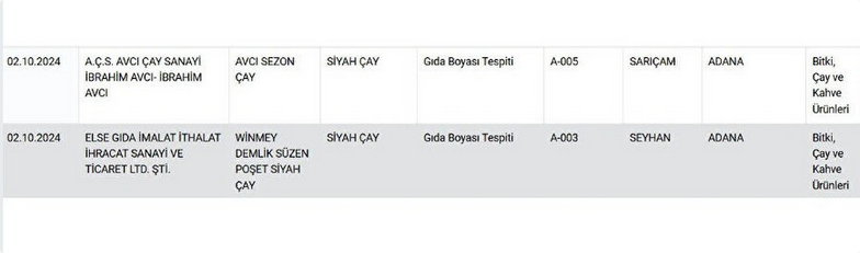 Tarım Bakanlığı Uyardı 7 Çay Markasında Gıda Boyası Var!4