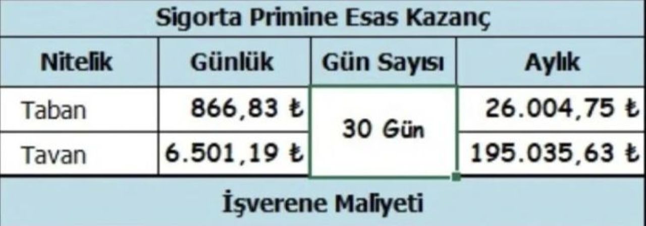 Yeni Asgari Ücret Neden Küsuratlıi̇şte Arkasındaki Sebep