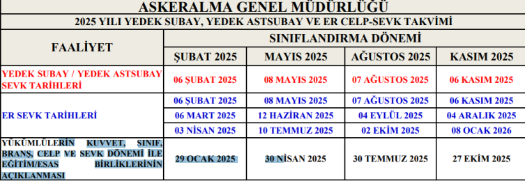 Askerlik Yerleri Bugün Mü Açıklanacak1 2025 Msb Celp Ve Sevk Takvimi