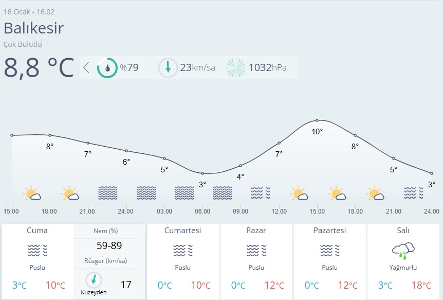 Balıkesir 16 Ocak Hava Durumu