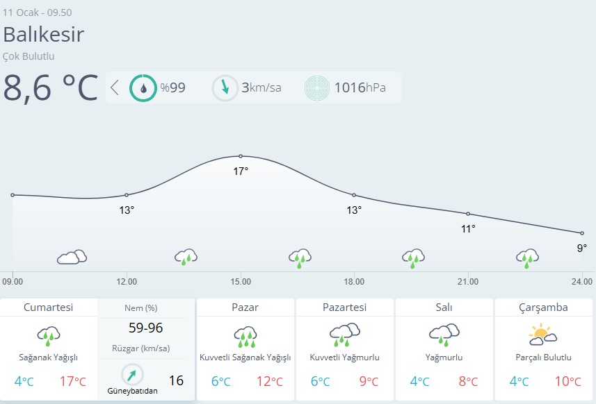 Balıkesir Hava Durumu-101