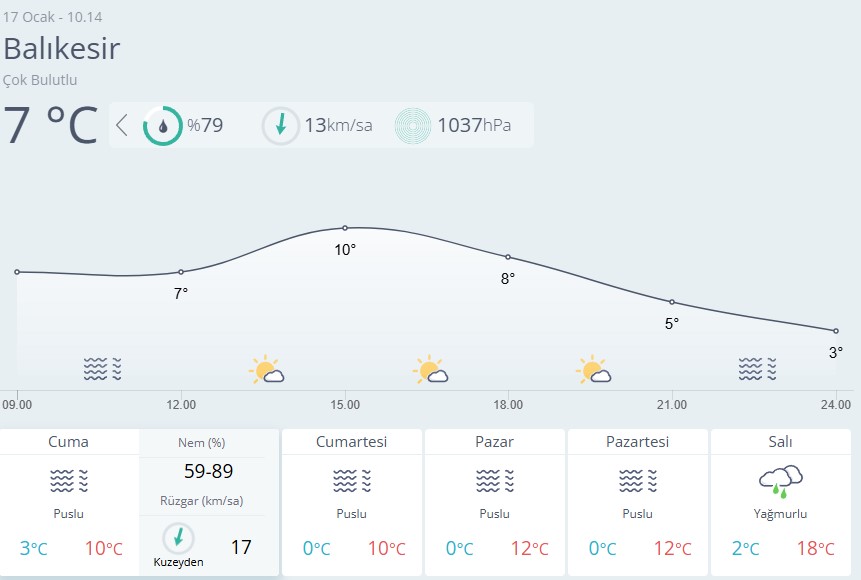 Balıkesir Hava Durumu 17 Ocak