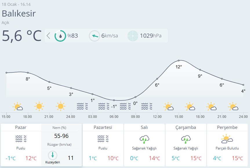 Balıkesir Hava Durumu 18 Ocak