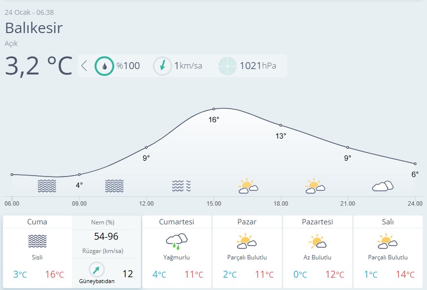 Balıkesir Hava Durumu 24 Ocak