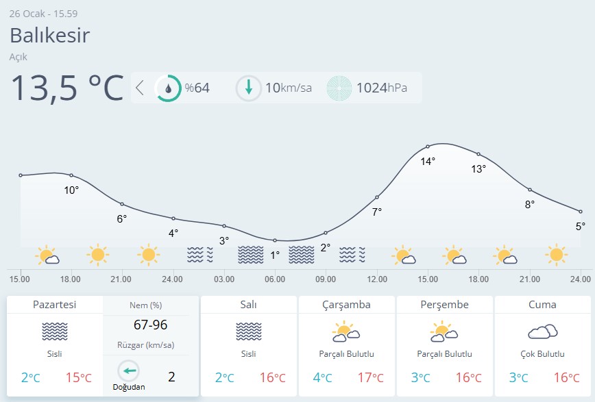 Balıkesir Hava Durumu 26 Ocak