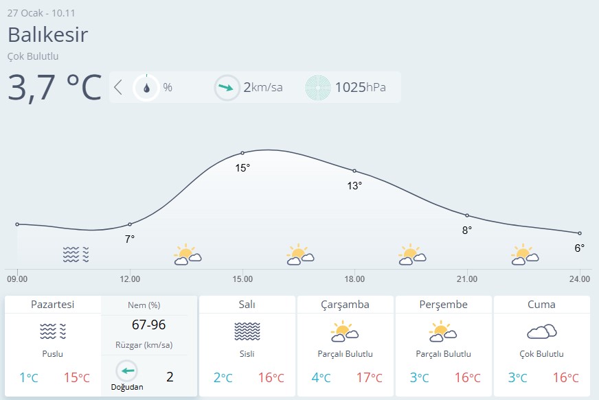 Balıkesir Hava Durumu 27 Ocak