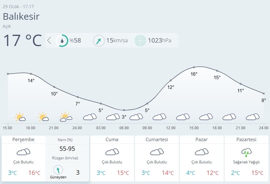Balıkesir Hava Durumu 29 Ocak