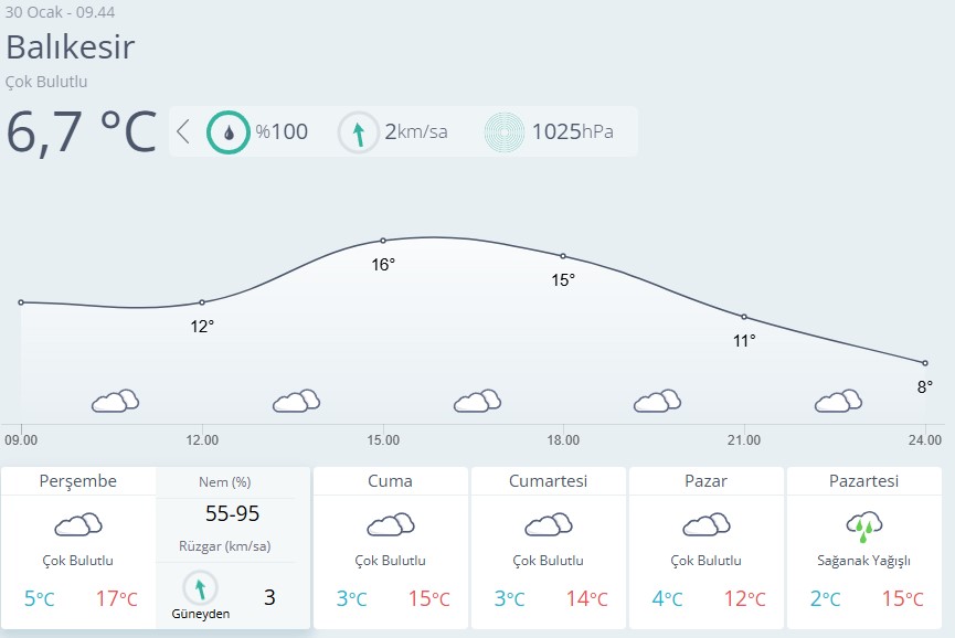 Balıkesir Hava Durumu 30 Ocak