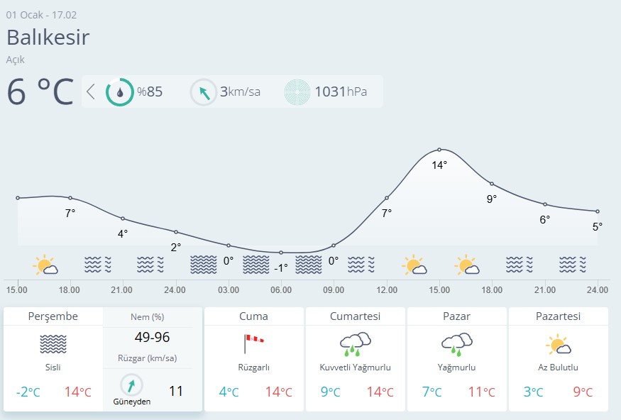 Balıkesir Hava Durumu-92