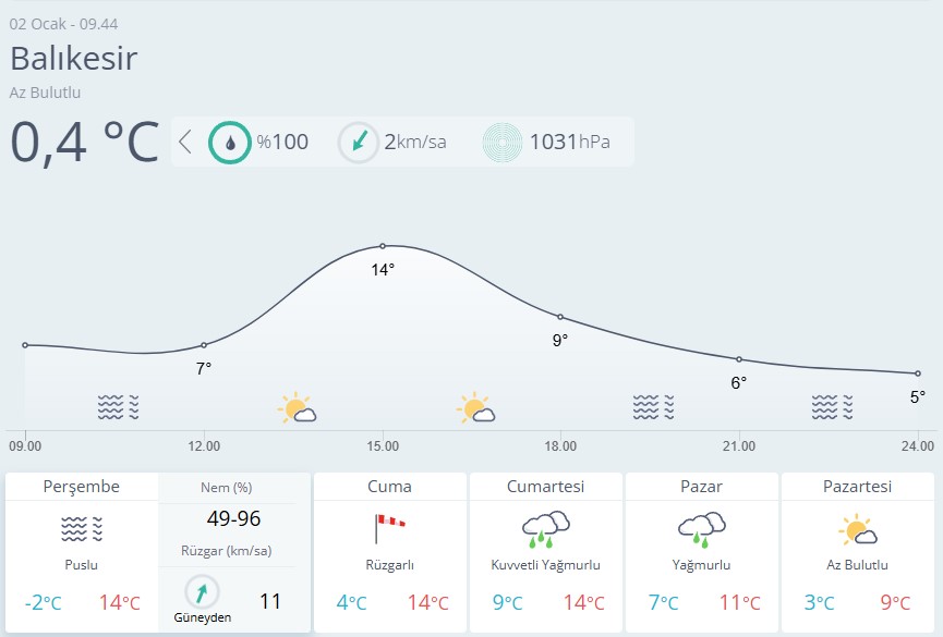 Balıkesir Hava Durumu-93