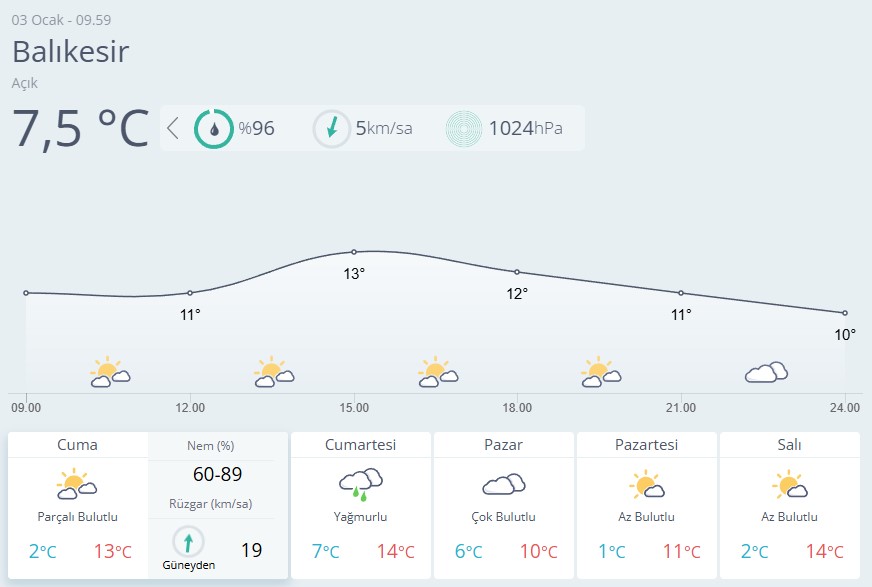 Balıkesir Hava Durumu-94