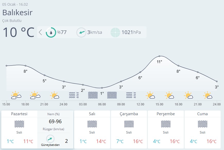 Balıkesir Hava Durumu-95