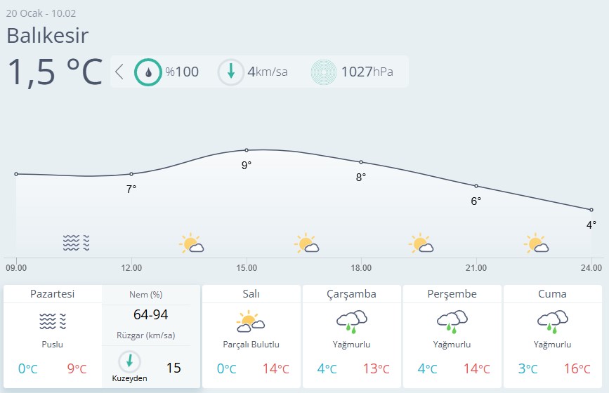 Balıkesir Hava Durumu Derece