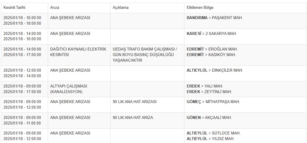 Balıkesir Su Kesinti 18 Ocak