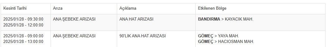 Balıkesir Su Kesinti 28 Ocak