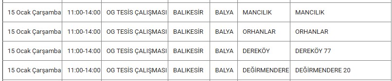 Balya Kesinti 15 Ocak