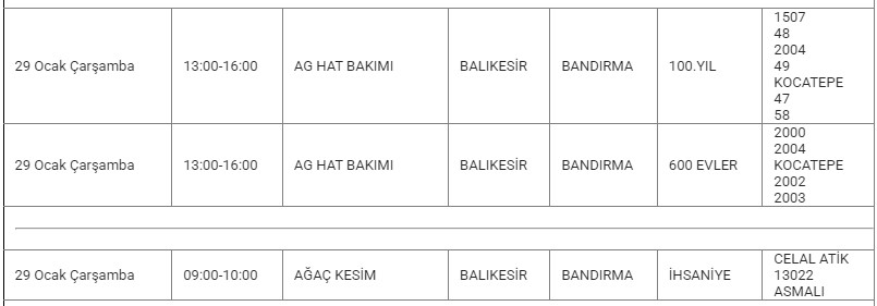 Bandırma Kesinti 29 Ocak