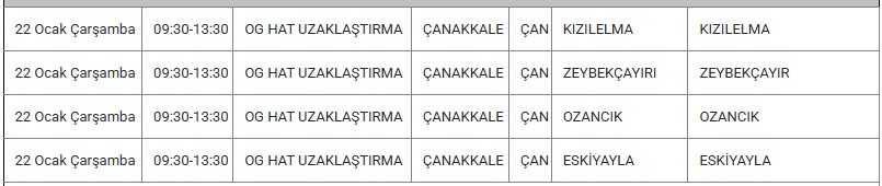 Çan Kesinti 22 Ocak