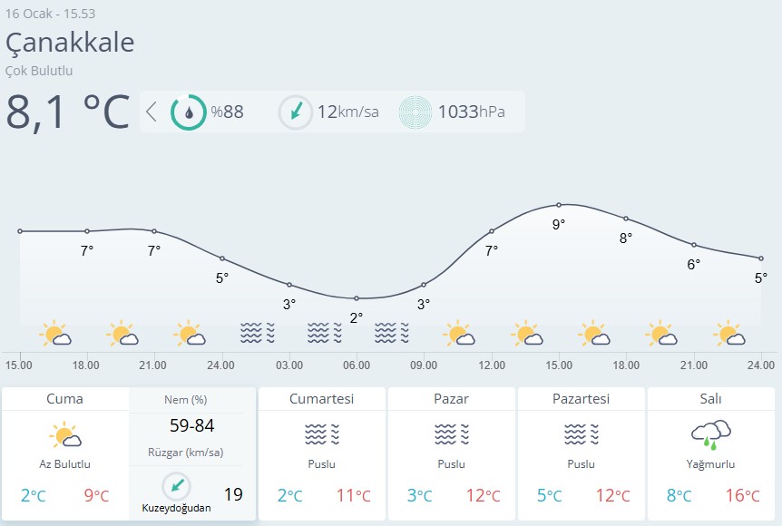 Çanakkale 16 Ocak Hava Durumu