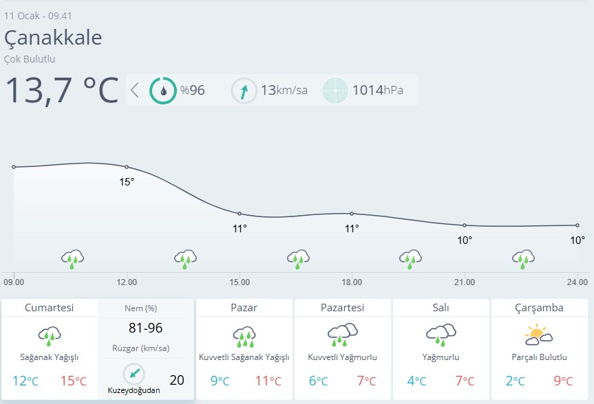 Çanakkale Hava Durumu-104