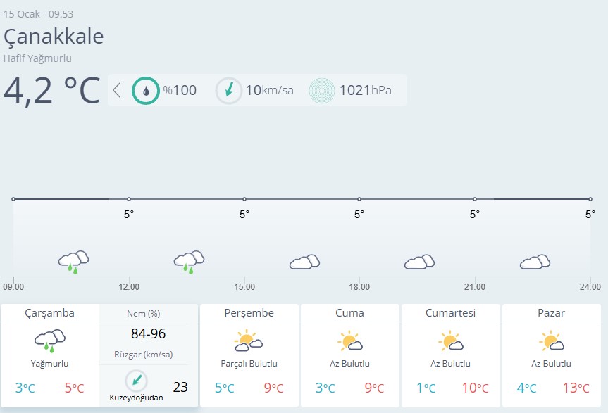 Çanakkale Hava Durumu 15 Ocak