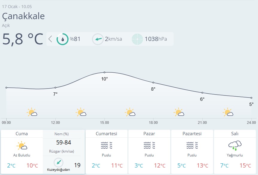 Çanakkale Hava Durumu 17 Ocak