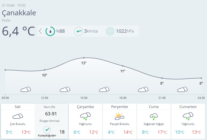 Çanakkale Hava Durumu 21 Ocak