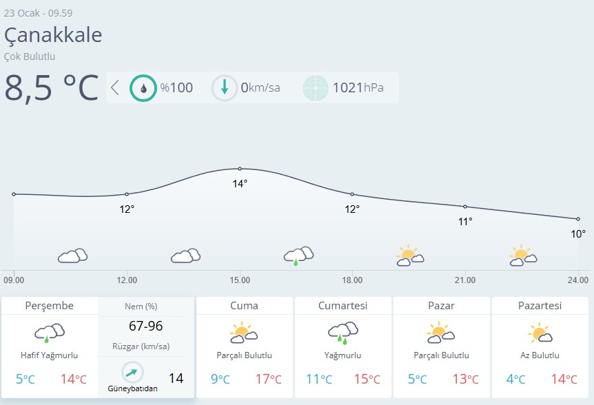 Çanakkale Hava Durumu 23 Ocak