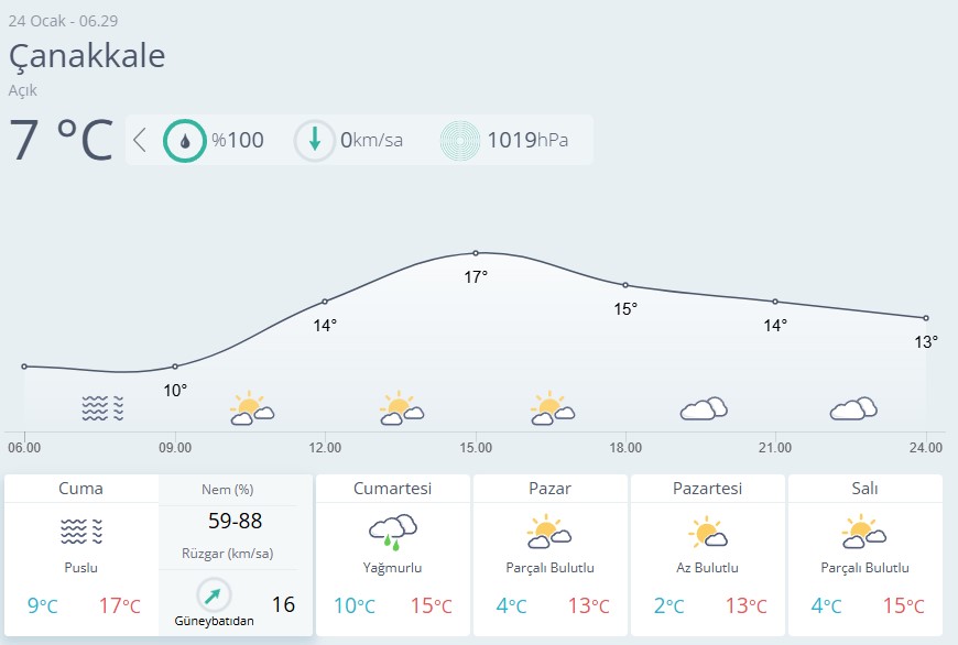 Çanakkale Hava Durumu 24 Ocak