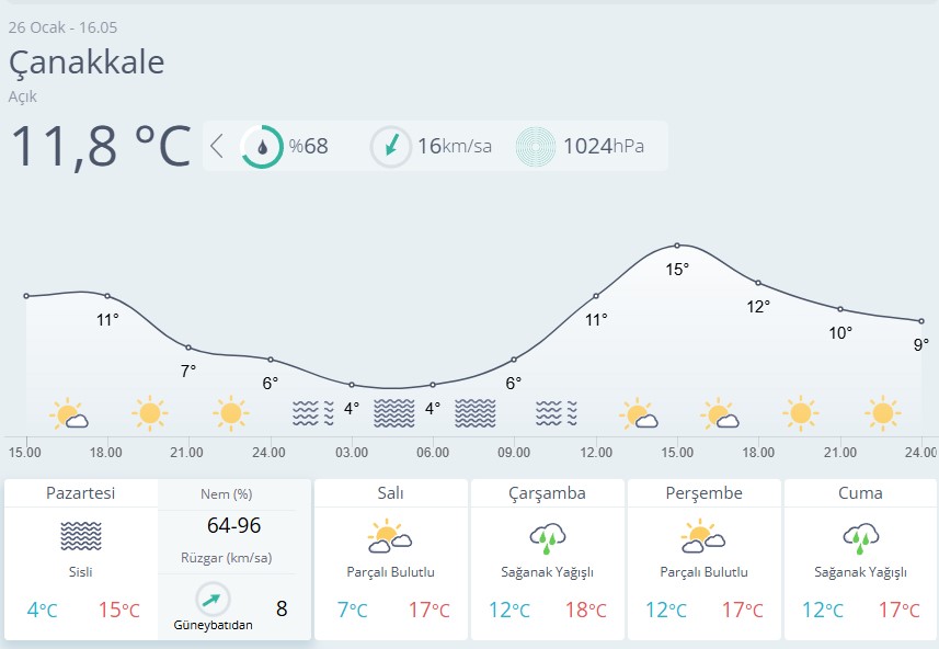 Çanakkale Hava Durumu 26 Ocak