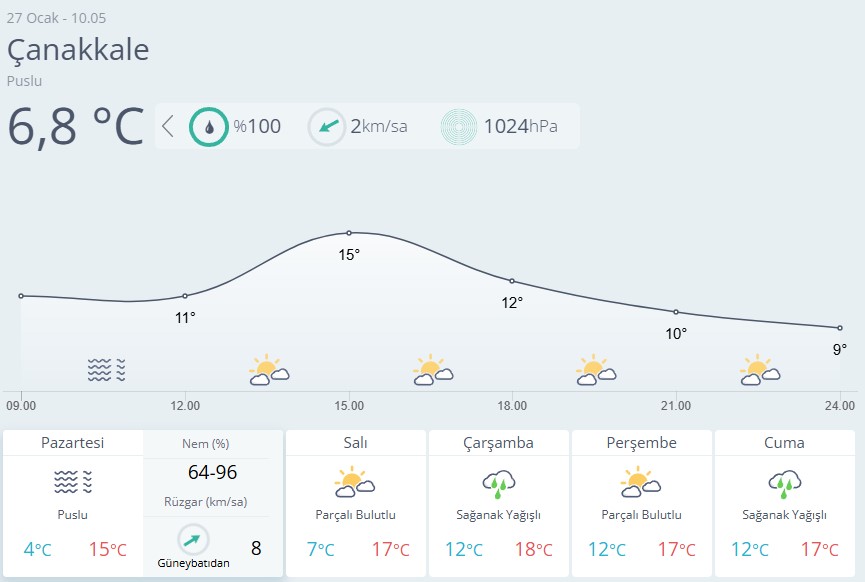 Çanakkale Hava Durumu 27 Ocak