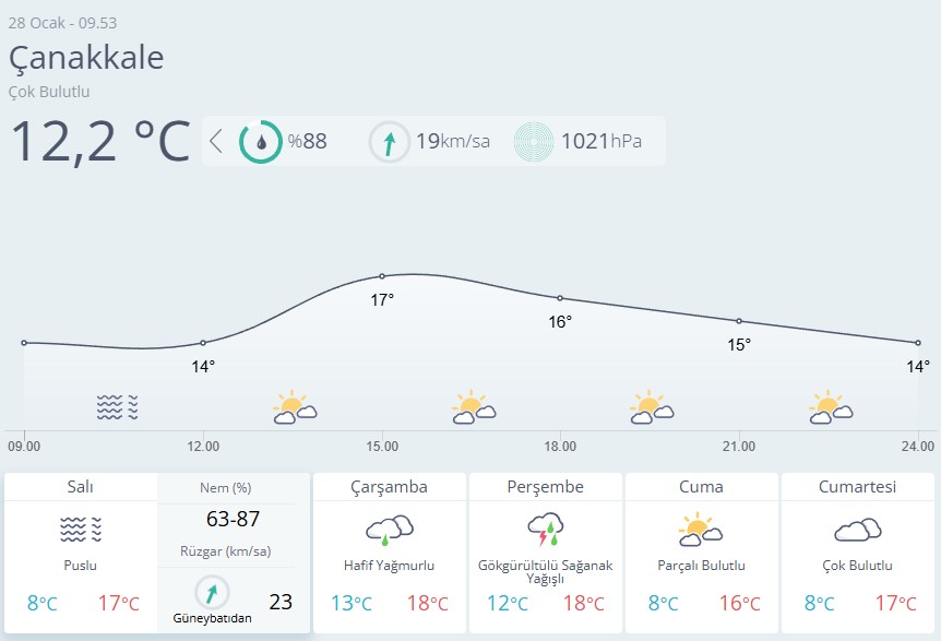 Çanakkale Hava Durumu 28 Ocak