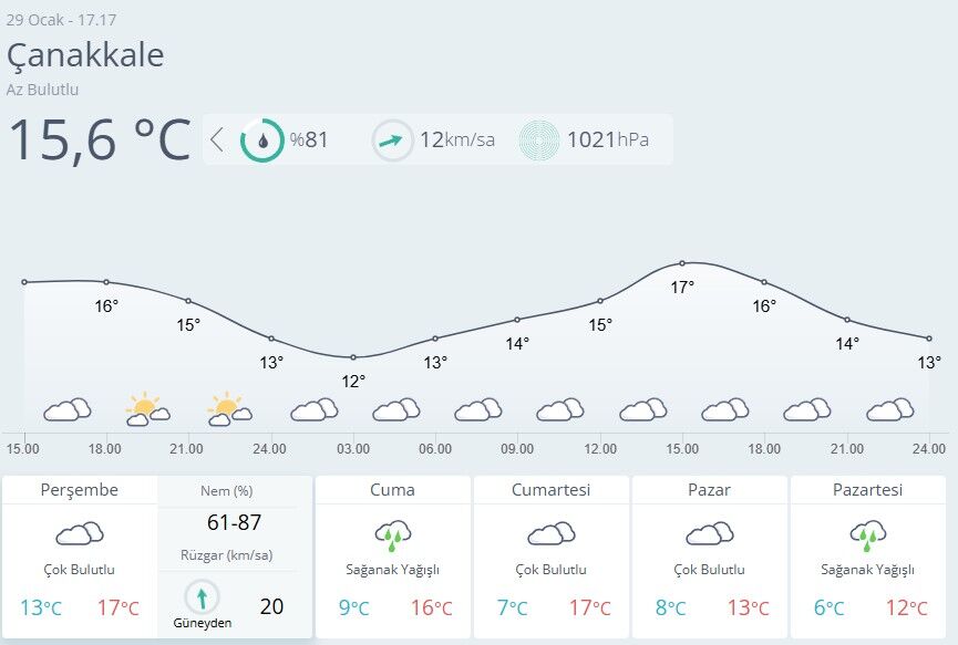 Çanakkale Hava Durumu 29 Ocak