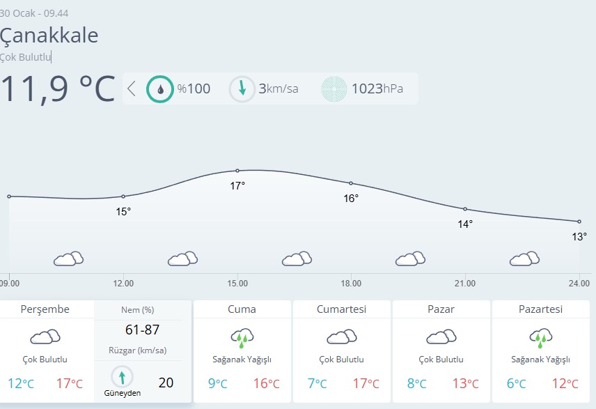 Çanakkale Hava Durumu 30 Ocak