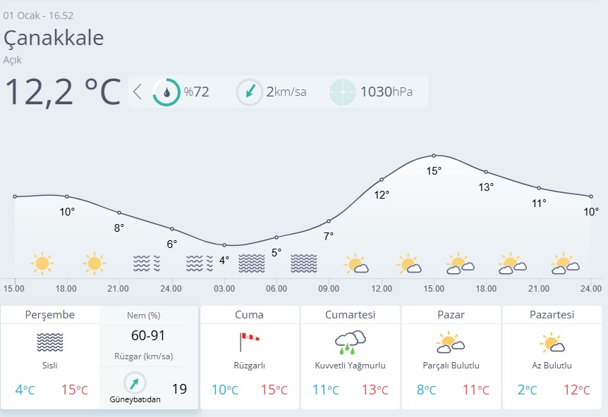 Çanakkale Hava Durumu-95