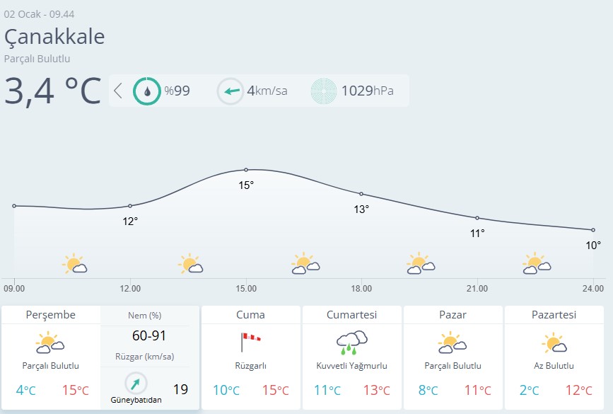 Çanakkale Hava Durumu-96