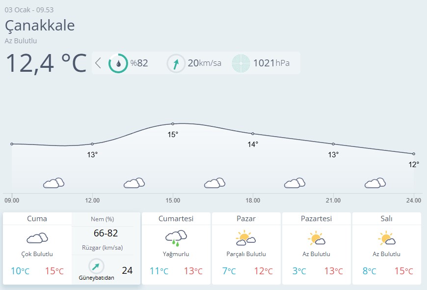 Çanakkale Hava Durumu-97