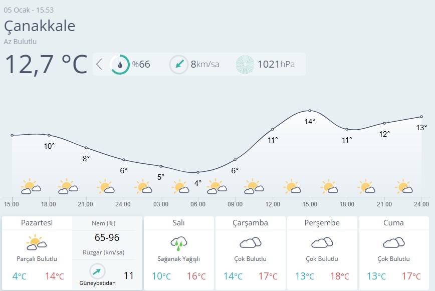 Çanakkale Hava Durumu-98