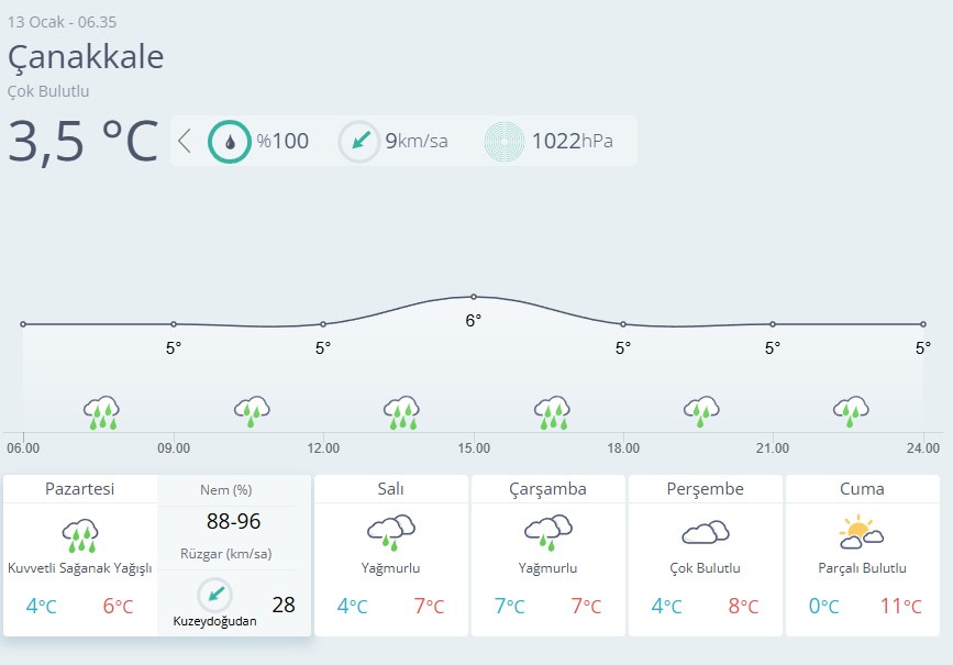 Çanakkale Hava Durumu0-37