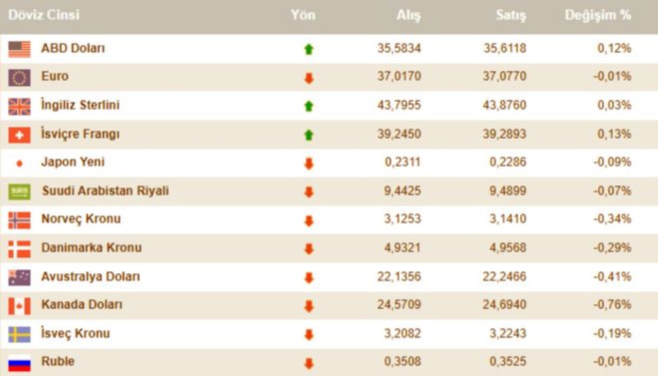 Dolar Güne Rekorla Başladı! 21 Ocak 2025 Döviz Kurları (1)