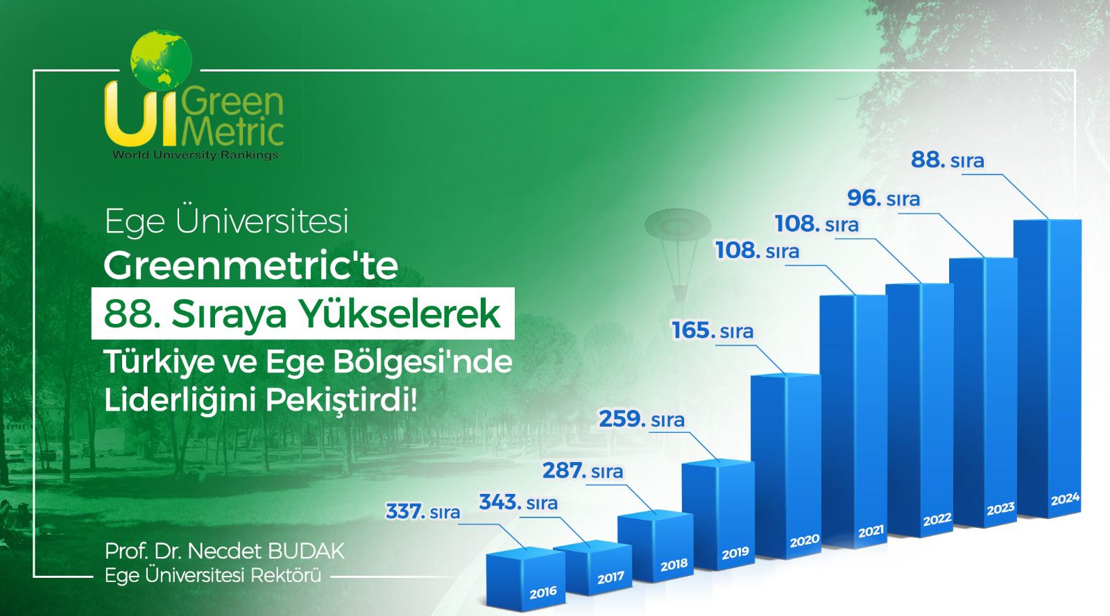 Ege Üniversitesi’nden Karbon Ayak Izi Farkındalığı (1)