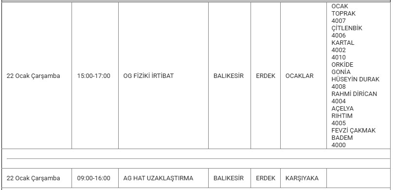 Erdek Kesinti 22 Ocak